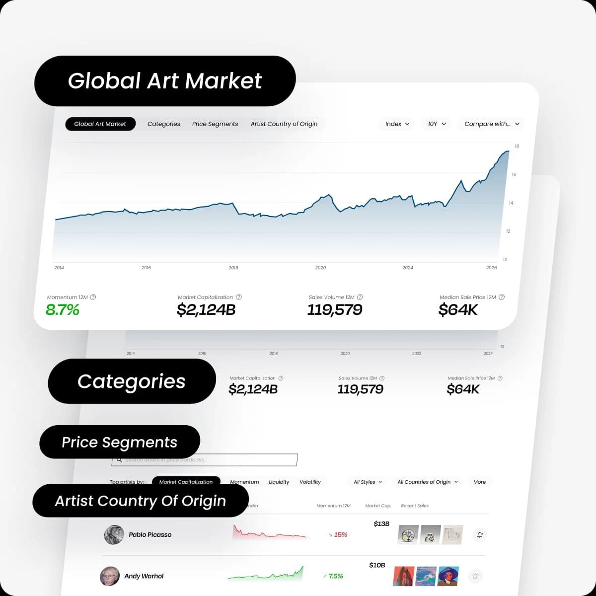 LAI INDICES
