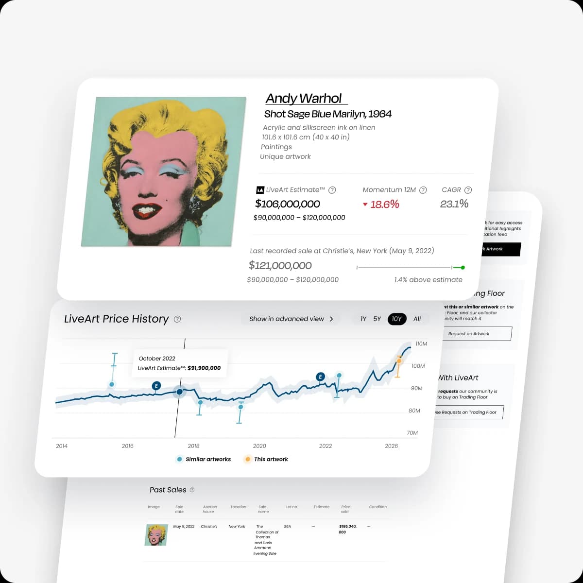 LiveArt Estimate™ — per-artwork AI valuation with current price, momentum, and long-range price history.
